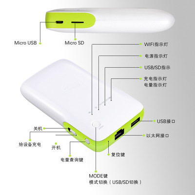 【隨身移動電源78000MA+3G無線WIFI +開會機 云存機】價格,廠家,圖片,藍(lán)牙適配器,深圳市美傳音科技-